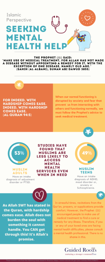 Mental Health: Islamic Perspective